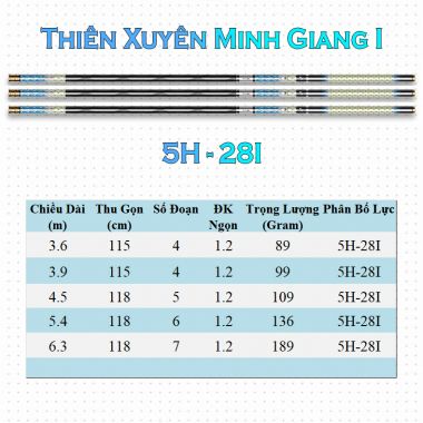 Cần Câu Tay Thiên Xuyên Minh Giang Thế Hệ 1 Bản 5H -28i đủ size từ 3m6 - 6m3 BB68